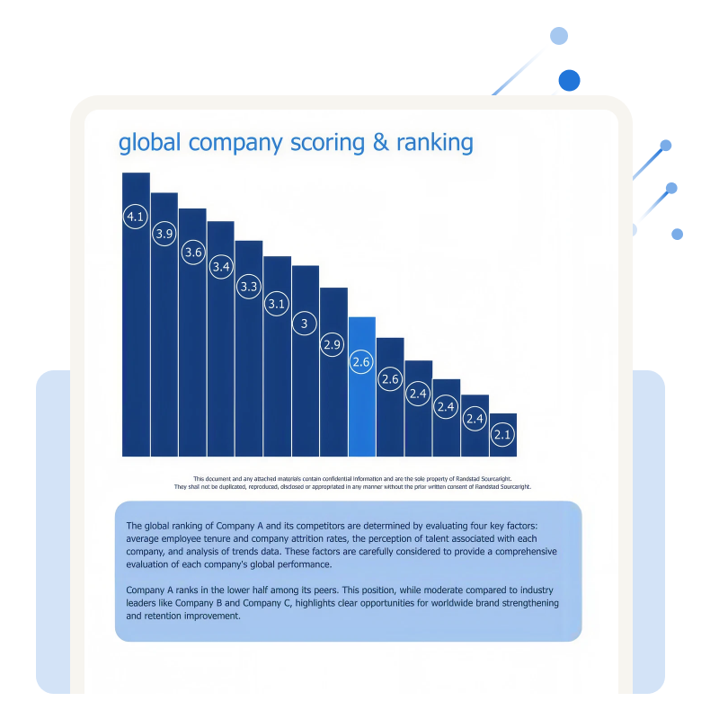 company scoring & ranking