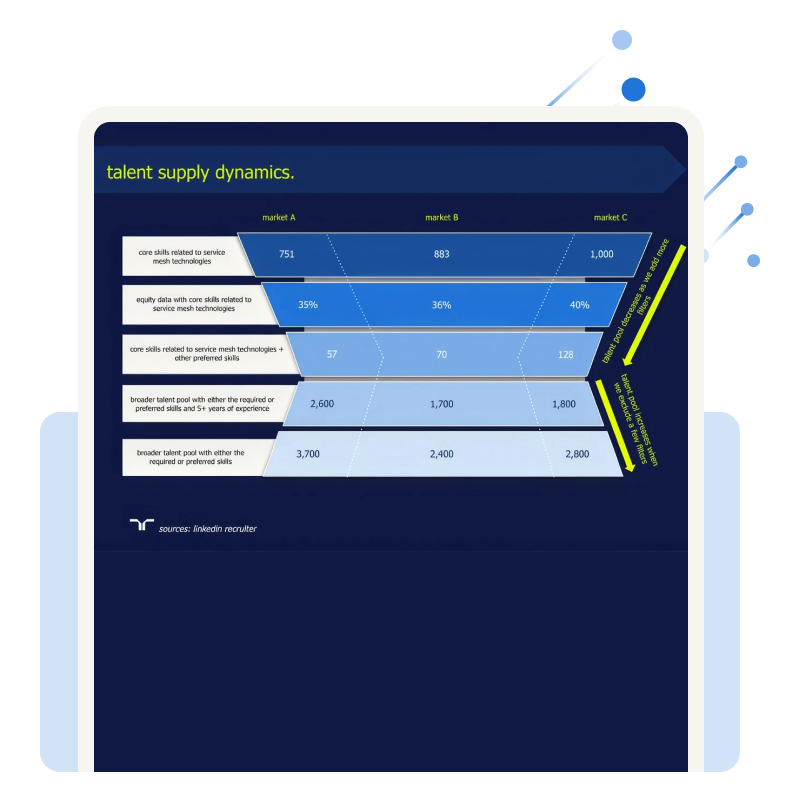 competitive benchmarking & rewards competitive benchmarking & rewards