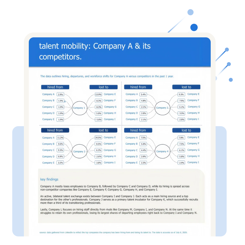 competitor tracker