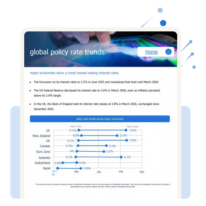 major trends & regulatory updates