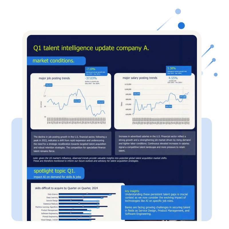 market conditions & complexity