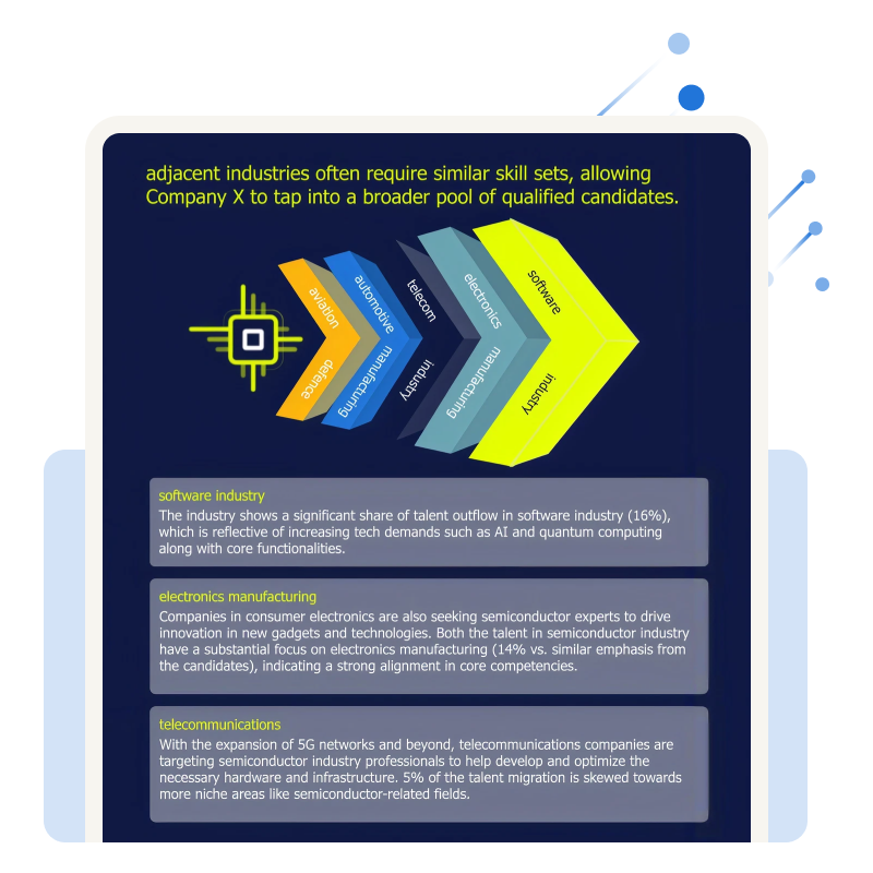 skills density & ecosystems skills density & ecosystems