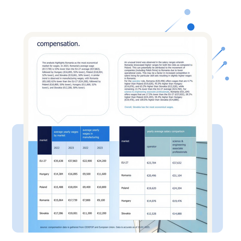 supply, demand & compensation
