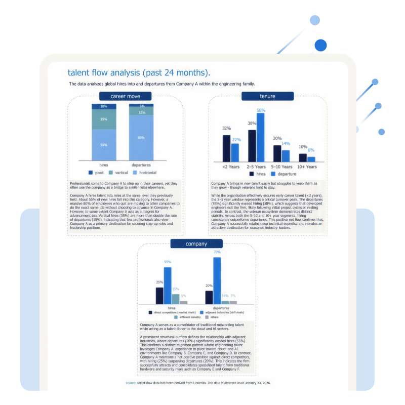 talent flows & migration