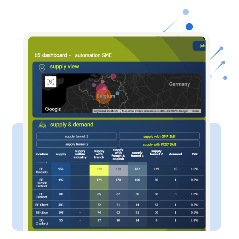 talent group tracker