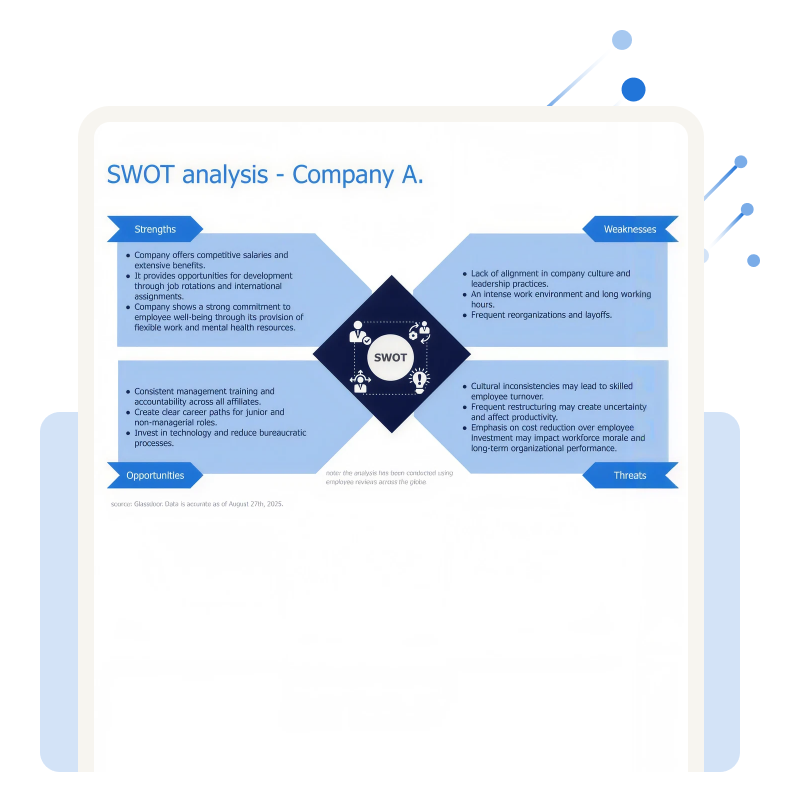 talent magnet audit