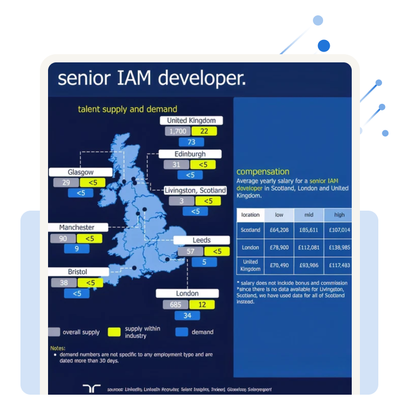 talent supply & growth talent supply & growth