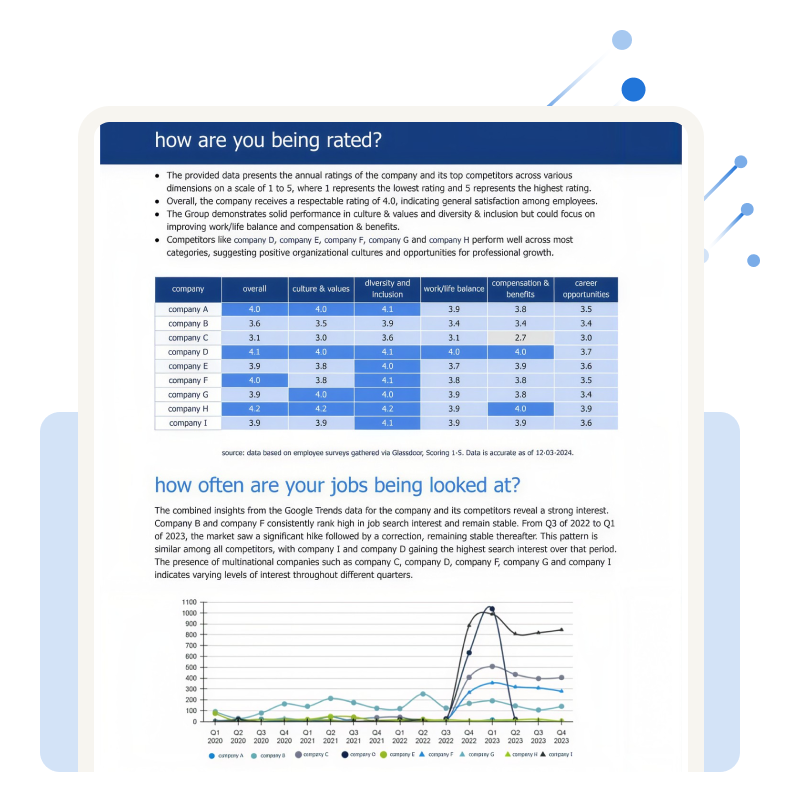 how often your jobs being looked at