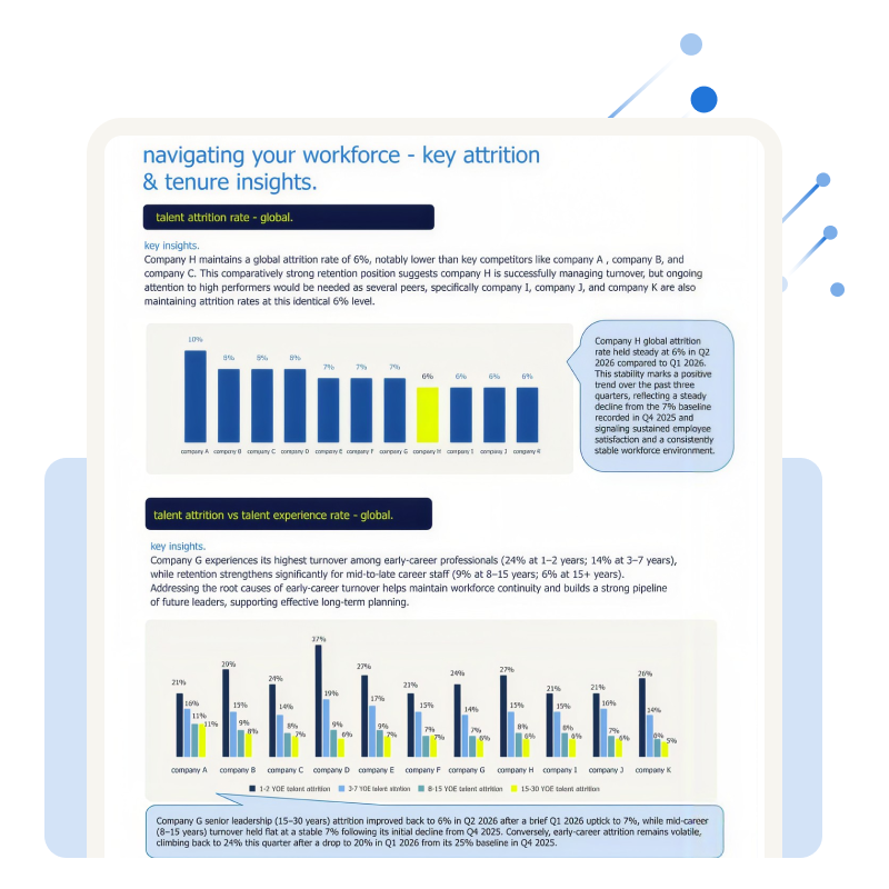 service page_ competitor benchmark service page_ competitor benchmark